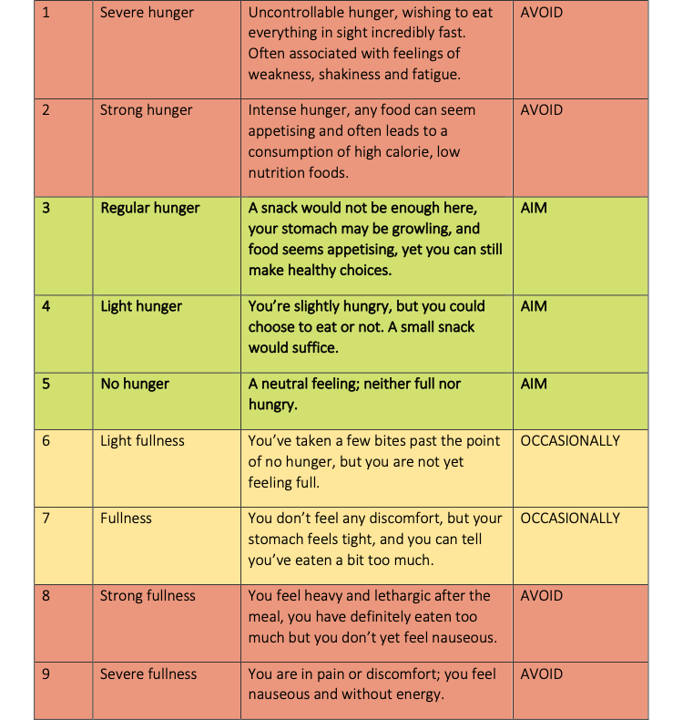 Mindful Eating and Weight Loss: How to Listen to Your Body and Know When to Stop&nbsp;Eating