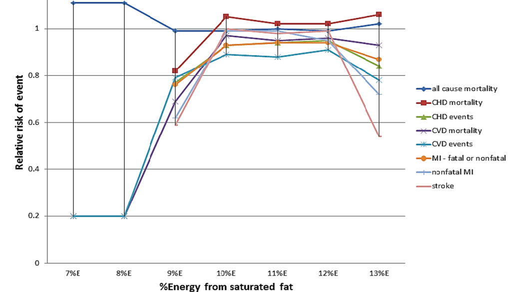 There is No Point Having the Perfect Diet- The Law of Diminishing&nbsp;Returns